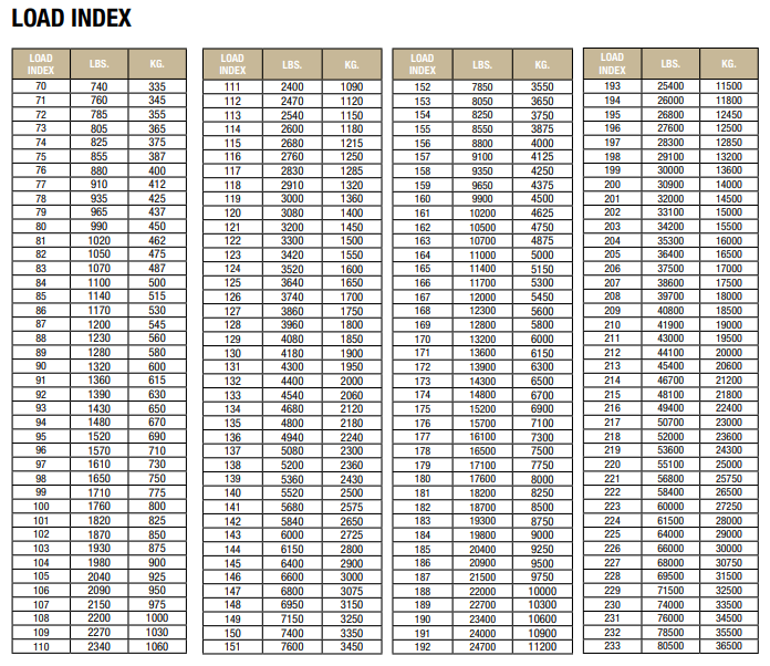 Understanding Speed And Load Index For Faster Farm Equipment